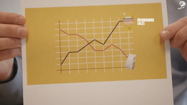 Case Film Dramamine: “The Last Barf Bag”