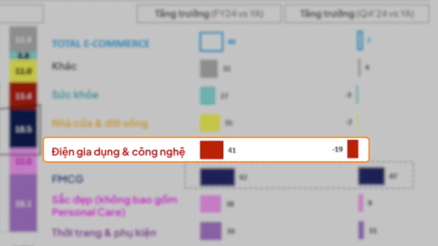 e-Commerce Growth Interview #7: Tối ưu trải nghiệm mua sắm liền mạch O2O