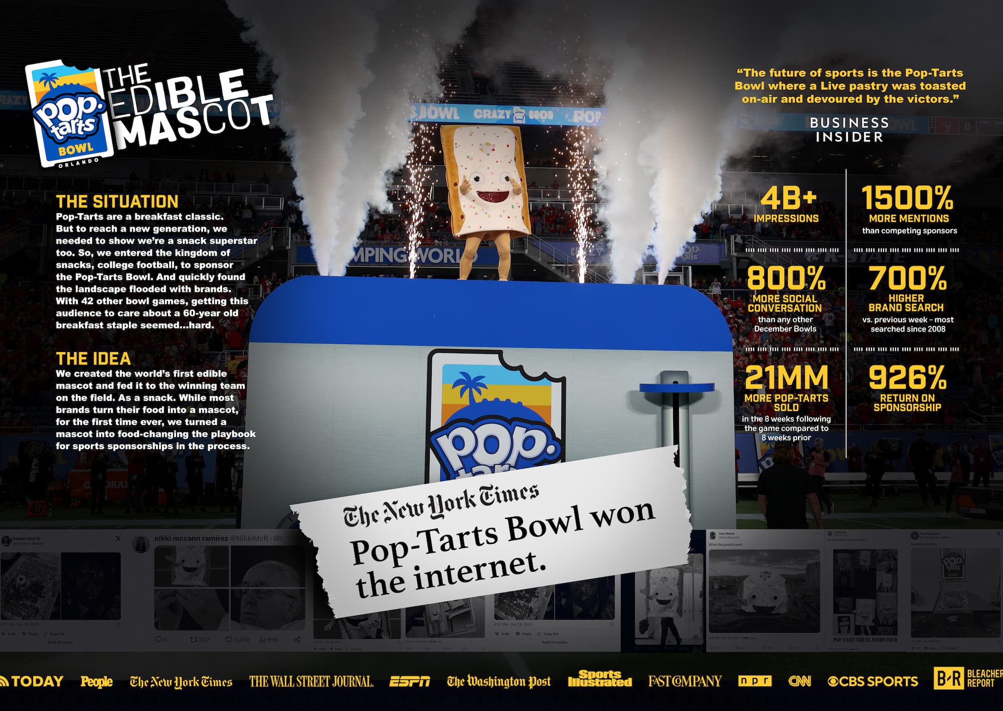 Case Film Pop-Tarts: “The First Edible Mascot
