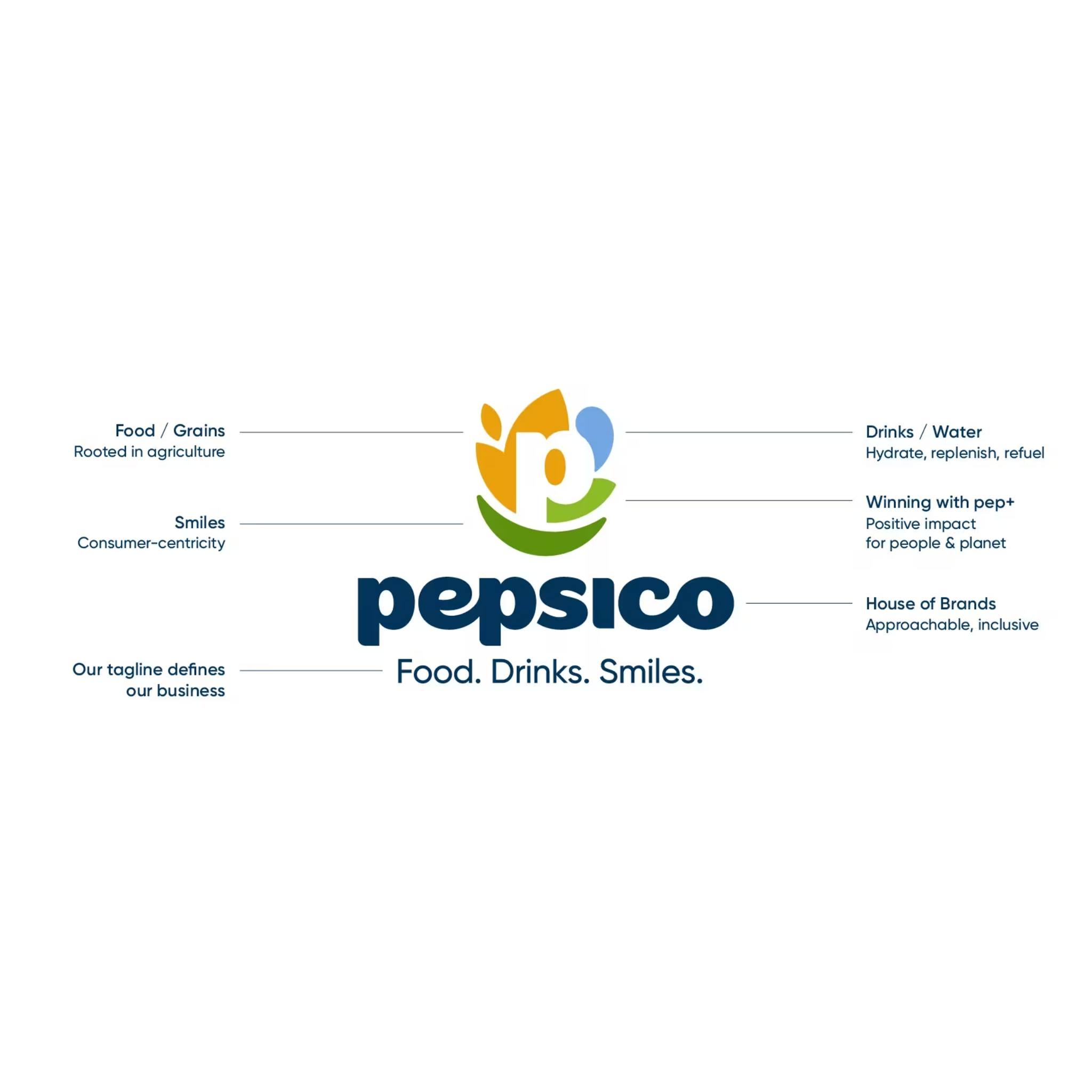 PepsiCo ra mắt logo mới sau 25 năm, khởi đầu cho chiến lược “Branded House”